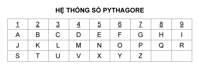 Hệ thống số học Pythagore, TEAM SỐ HỌC THỊNH VƯỢNG
